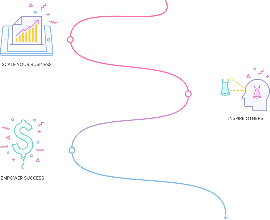 Jacqueline Marie Designs Provides Additional Support - Diagram (938x767), Png Download