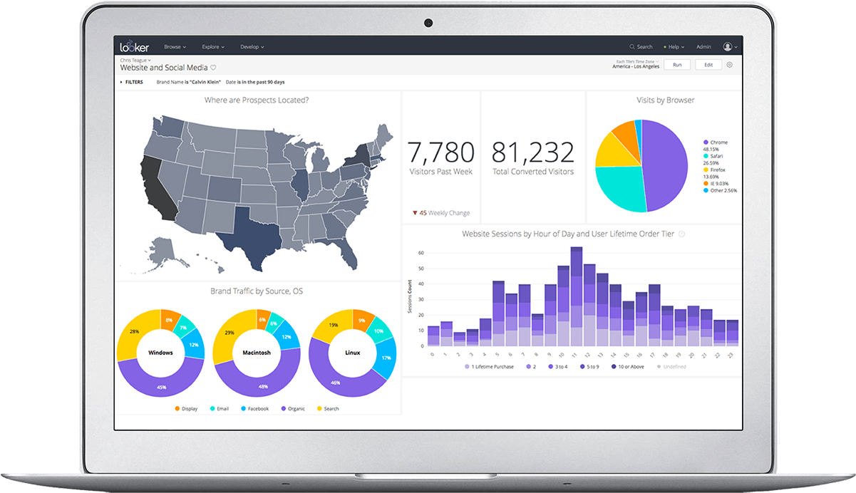 Let's Get Started - Looker Bi Tool (1200x713), Png Download