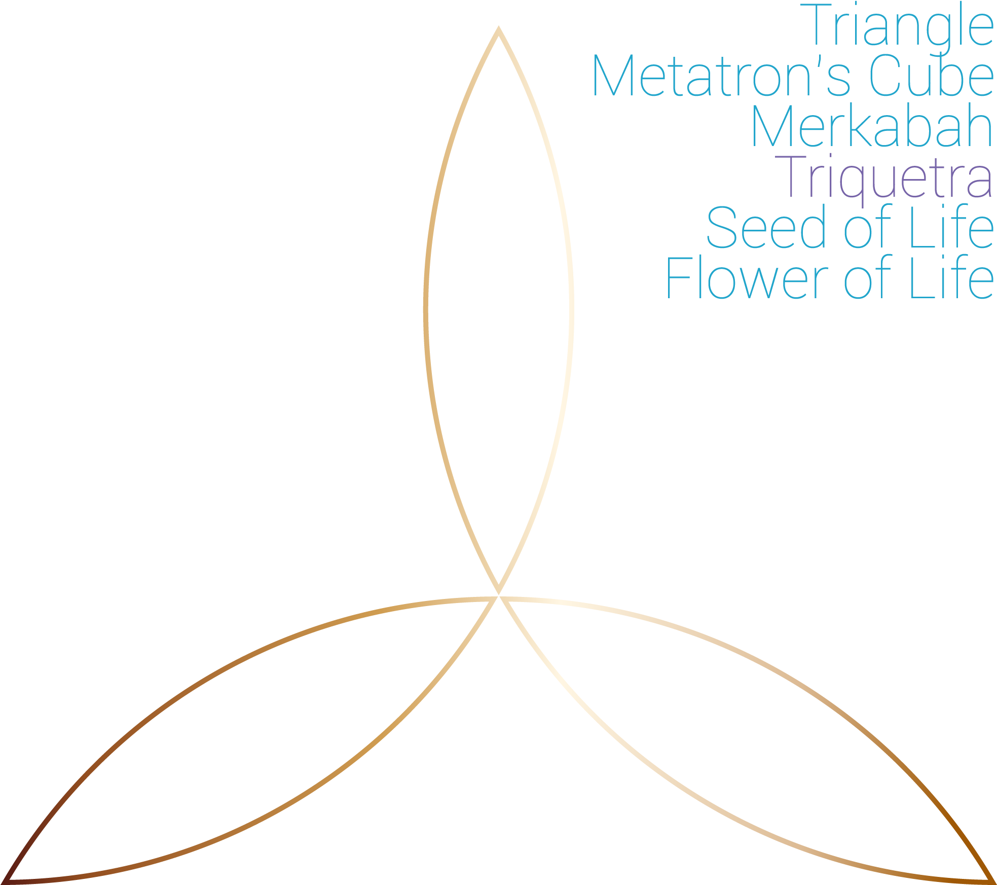 Triquetra - Circle (2000x2000), Png Download