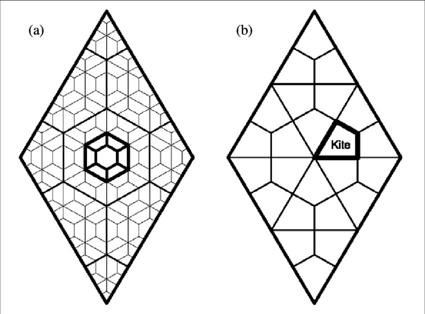 The Aperture 4 Hexagon Hierarchy Corresponding To The - Hexagon (850x629), Png Download