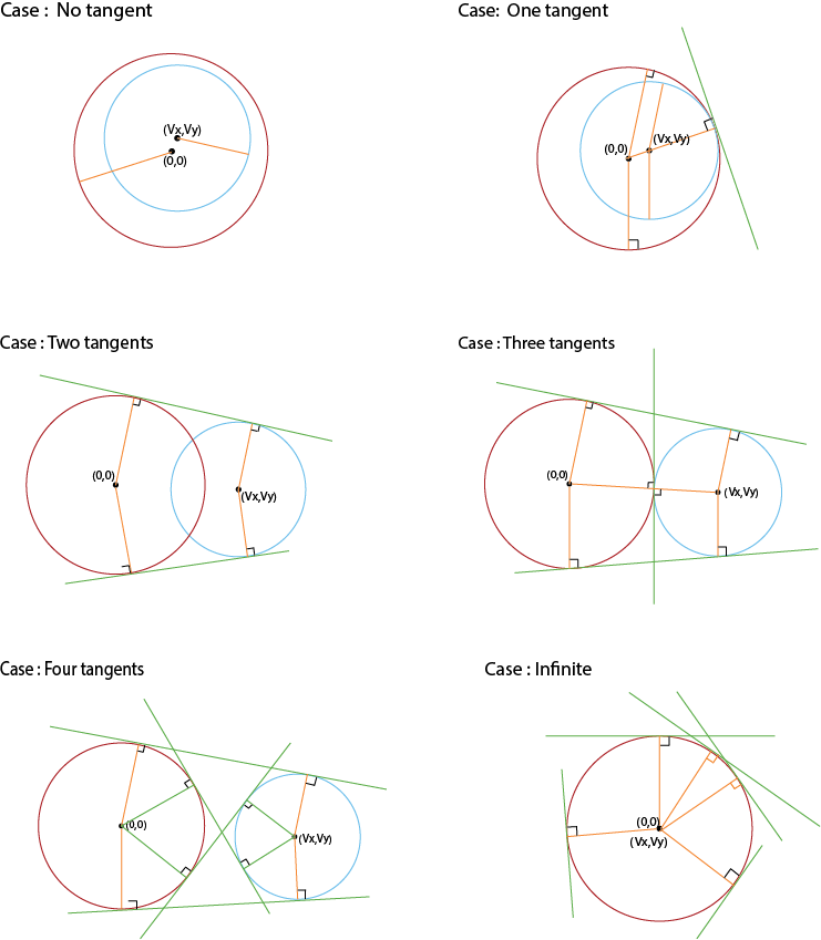 "different Cases Of Tangents Common To Two Circles" - Diagram (741x849), Png Download