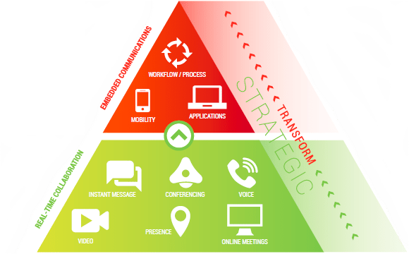 Avaya Officelinx Pyramid - Triangle (580x360), Png Download