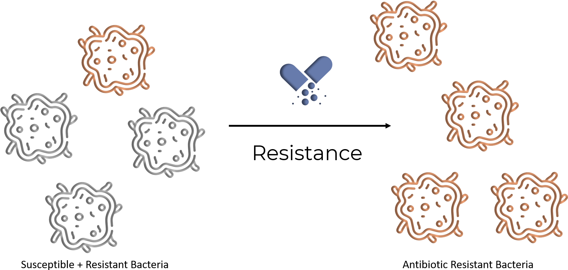 Limitations Of Current Therapy - Pac-man (1848x911), Png Download