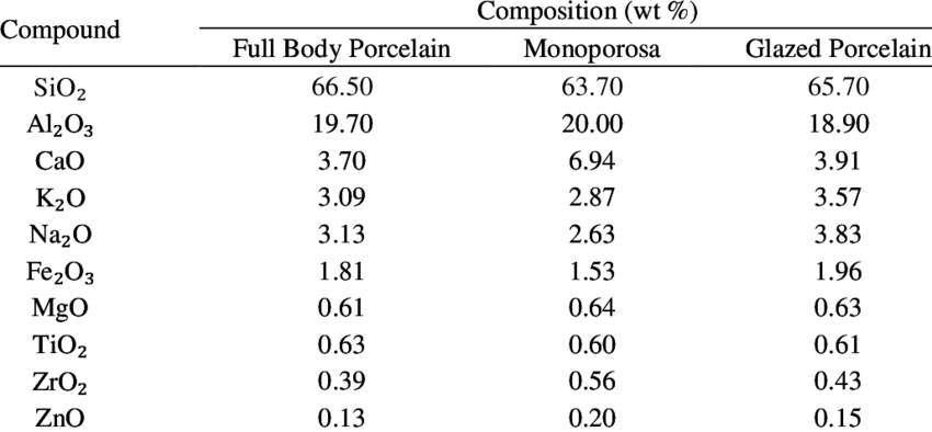 Xrf Results Of Wasted Tiles - Sexual Penetration (850x394), Png Download