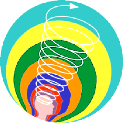 The Purpose Of Your Life, And Society - Aprendizaje En Espiral O (800x423), Png Download