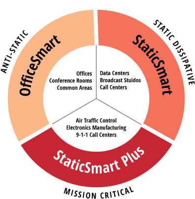 By Offering Products With Different Levels Of Static - Eye Shadow (407x413), Png Download
