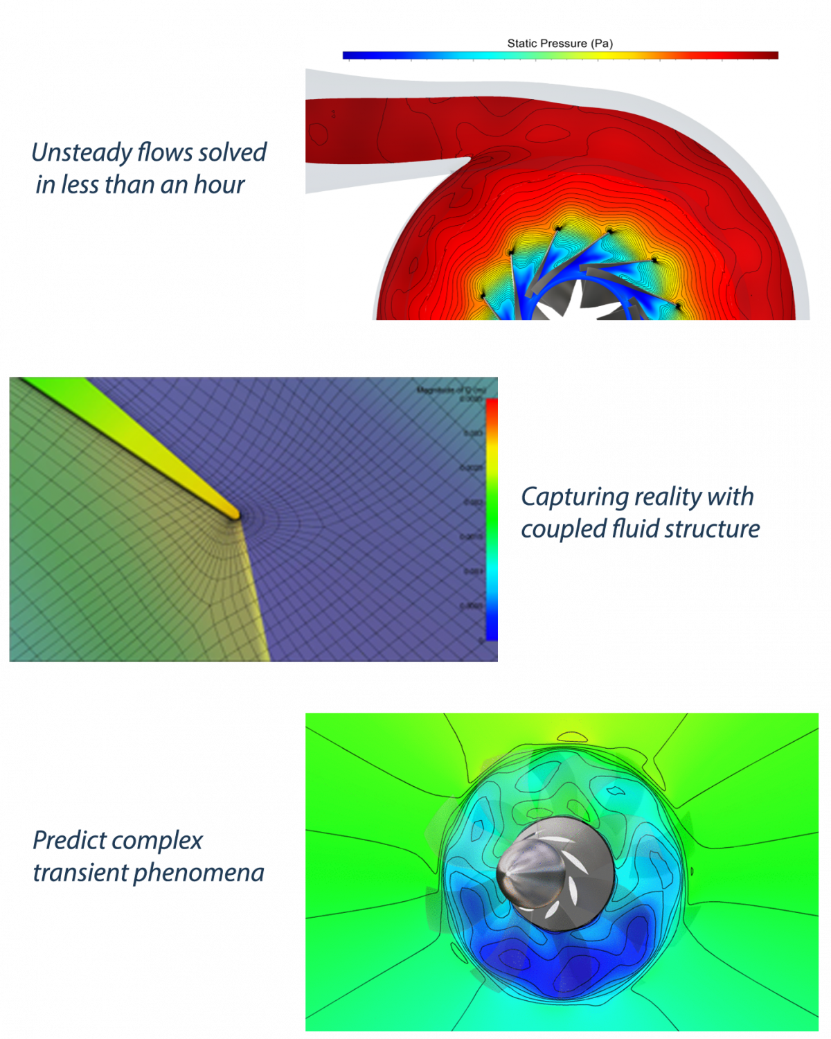 Make Your Simulations Go Even Faster With Hpc Performance - Graphic Design (1200x1500), Png Download