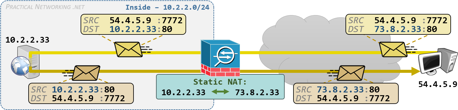 Cisco Asa Nat - Network Address Translation (1528x366), Png Download