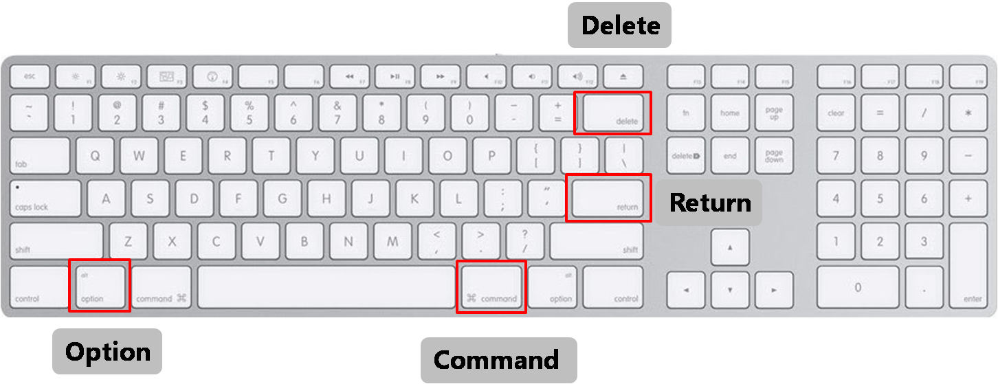 The Very First Step In This Direction Is To Understand - Mac And Windows Keyboard Differences (1452x559), Png Download