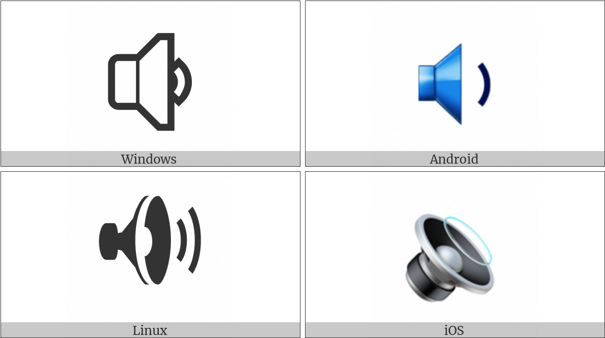 Speaker With One Sound Wave On Various Operating Systems - B Baht (1200x675), Png Download
