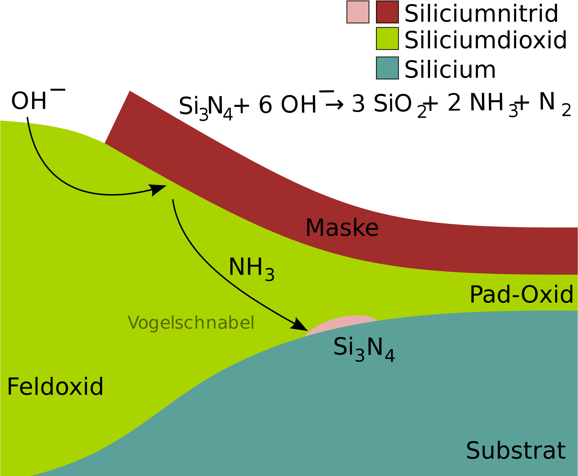 Open - Bird's Beak Effect Vlsi (2000x1668), Png Download