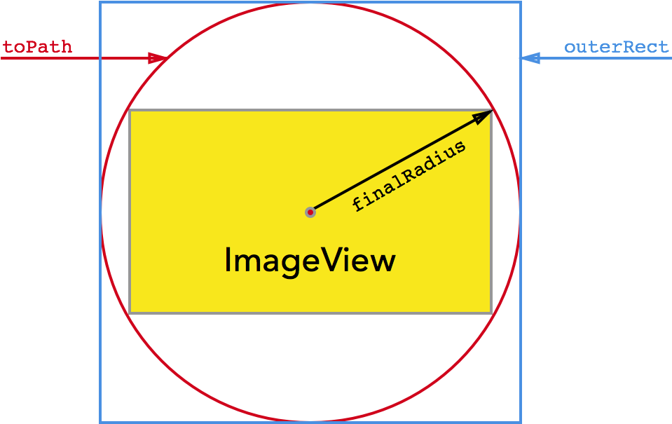 Cashapelayer Tutorial - Diagram (1000x686), Png Download