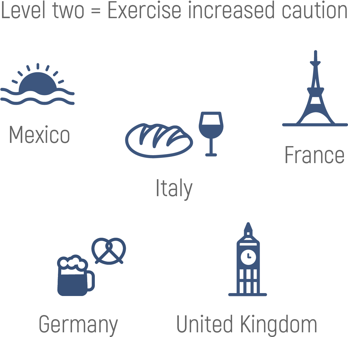 Countries Labelled "level Two" Safety - Tower (1576x1207), Png Download