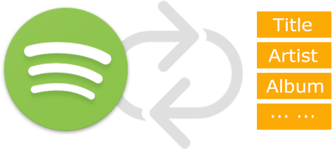 Fast Convert Spotify Music With Metadata Kept - Music (555x278), Png Download