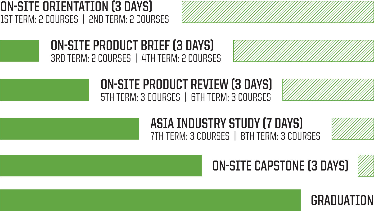 Footer Menu - Master's Degree (1588x913), Png Download