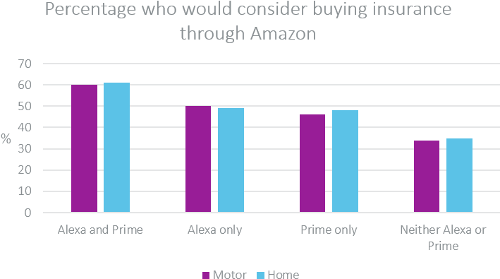 Consider Buying Insurance Through Amazon - Insurance (760x443), Png Download