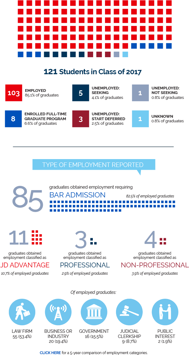 Class Of 2017 Employment Statistics - Class Of 2017 (661x1211), Png Download