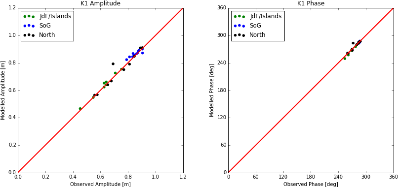 Images/k1scatter - Test Set Loss Keras (817x393), Png Download