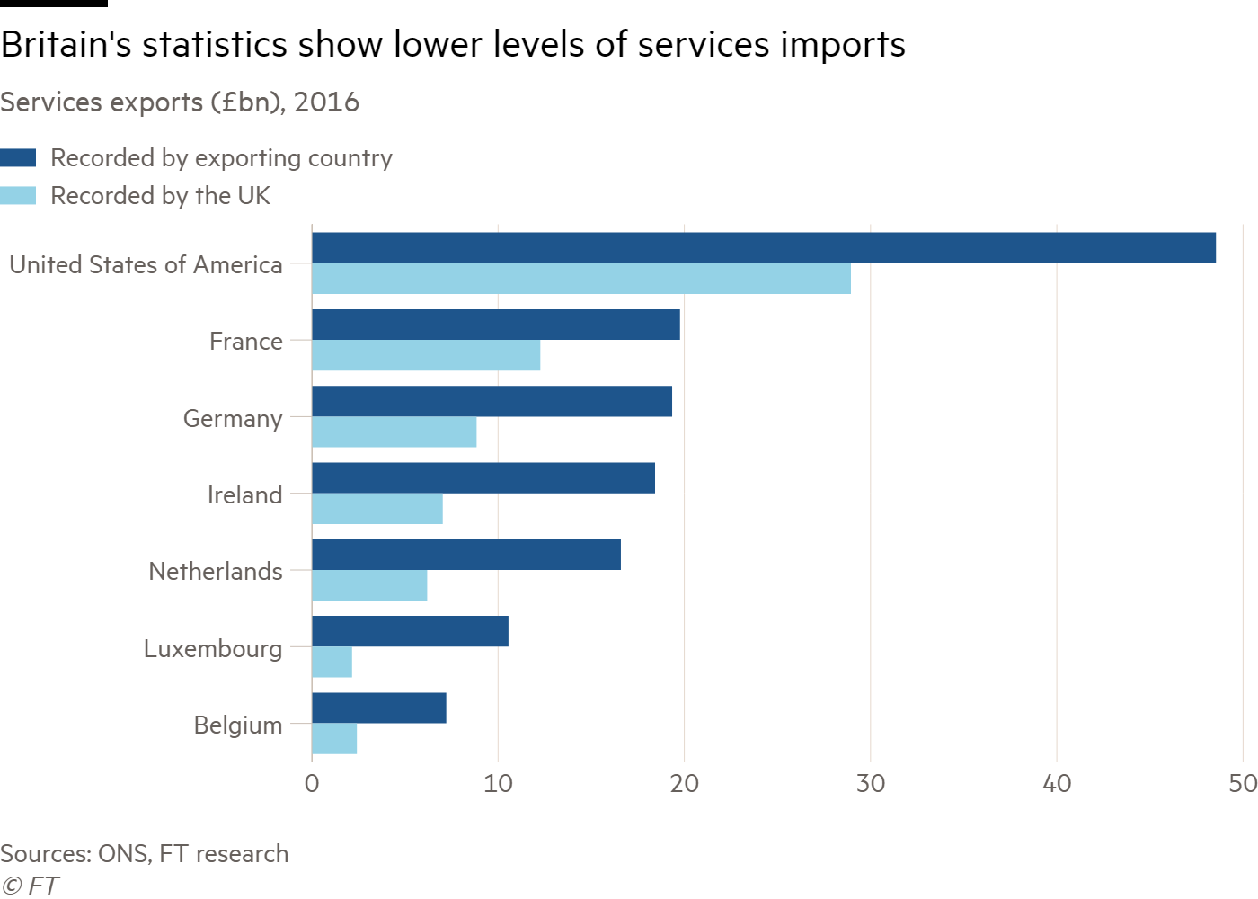Uk Statistics Glitch Could Mask Brexit Disruption To - Brexit (1400x1000), Png Download