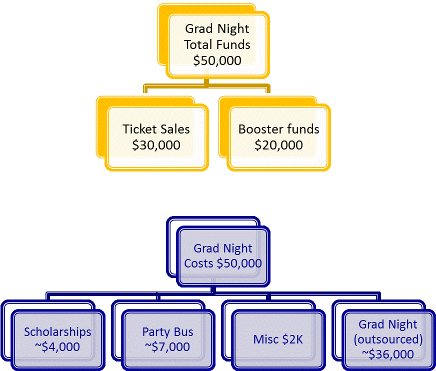 Class Of 2018 Top - Portable Network Graphics (1112x758), Png Download