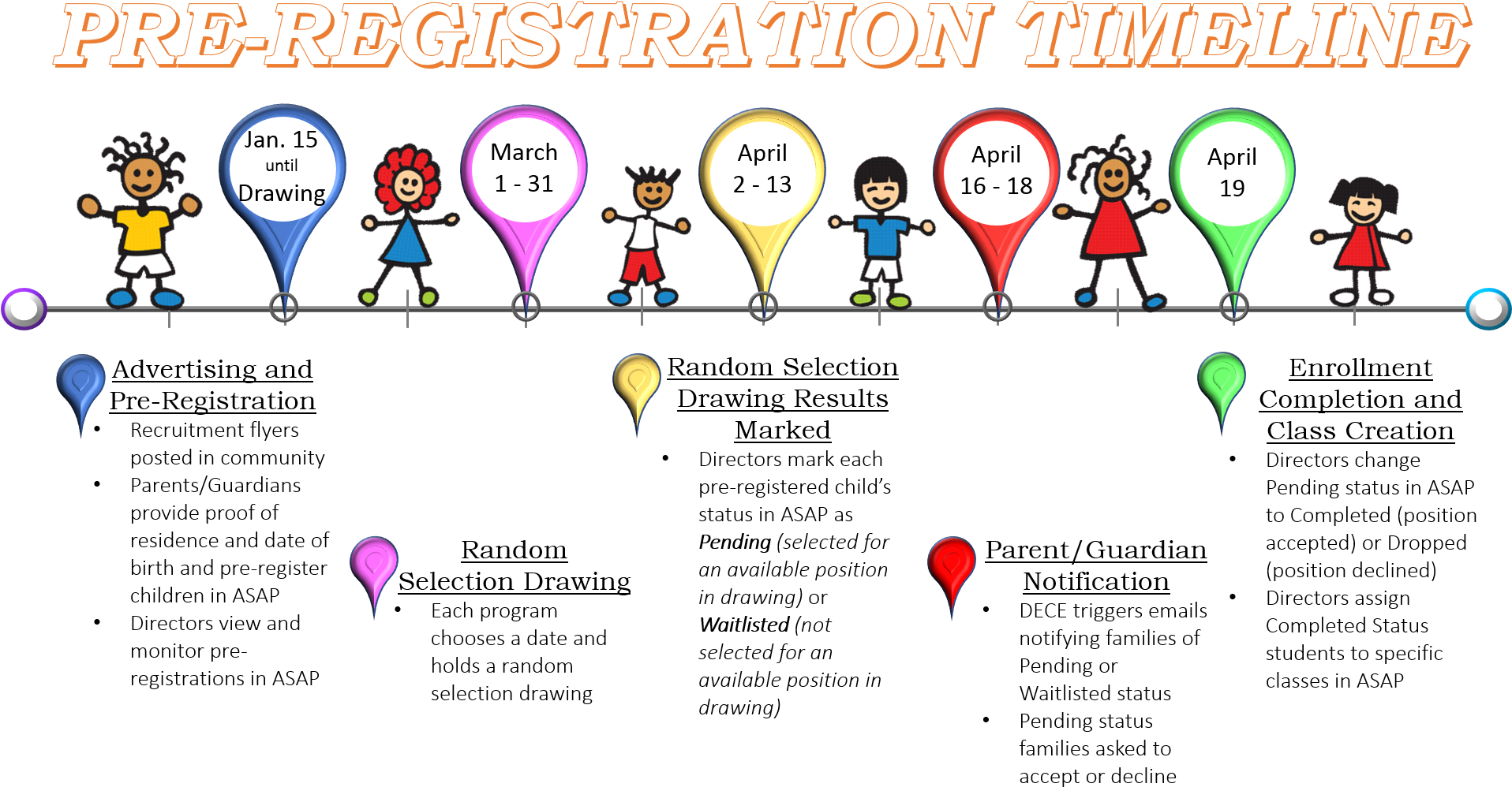 Pre-registration Timeline - Children Timeline (1919x1056), Png Download