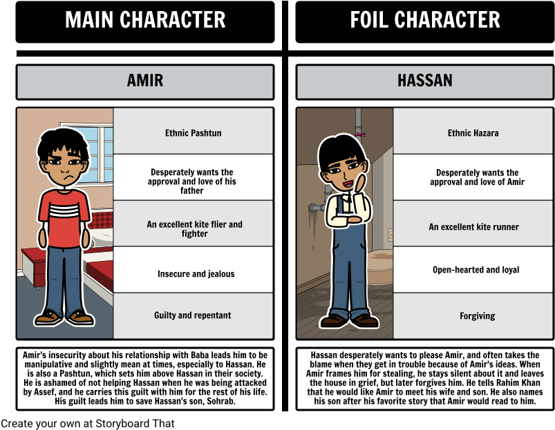 Foils In The Kite Runner - Amir The Kite Runner Cartoon (843x640), Png Download