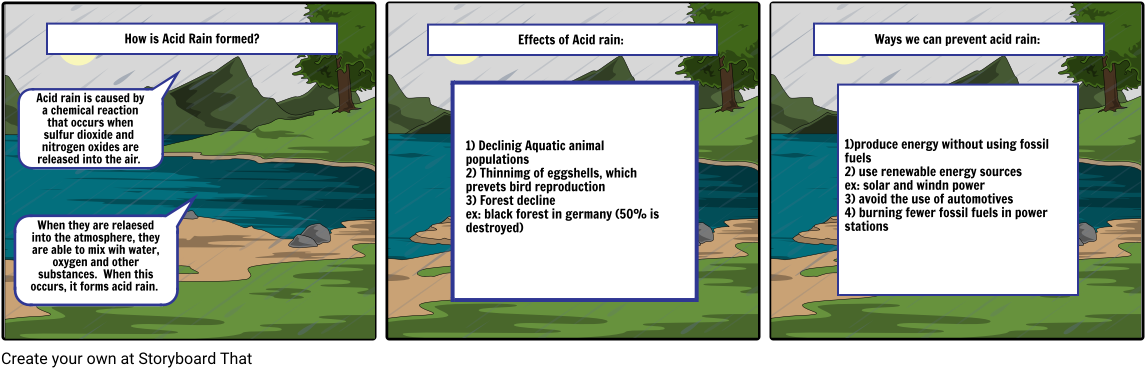 Acid Rain - Acid (1164x385), Png Download