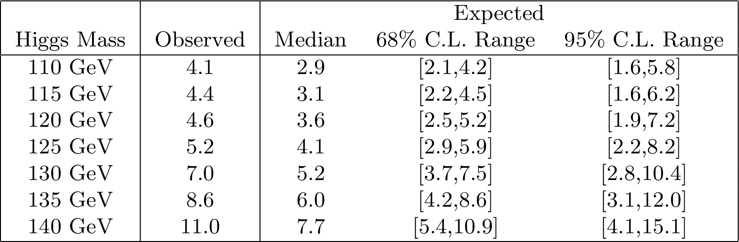 Table Limits Tth Lj Dil Tau - Number (1525x500), Png Download