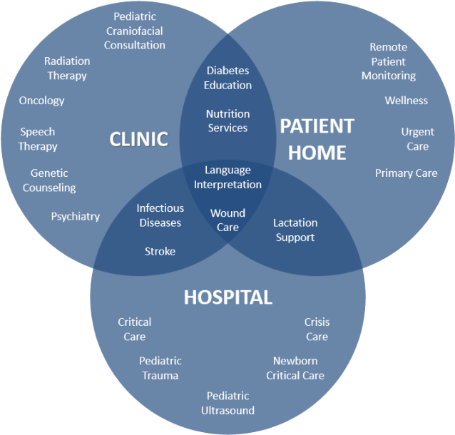 This Morning, Intermountain's Own Lory Maddox Was Part - Venn Diagram (700x699), Png Download
