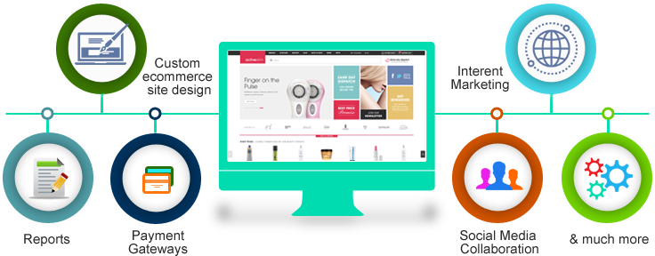 Ecommerce Website Development - Magento Development (770x318), Png Download