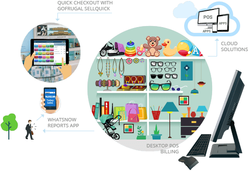 Fashion Store Retail Pos Software - Billing Software Retail Management Software (507x348), Png Download