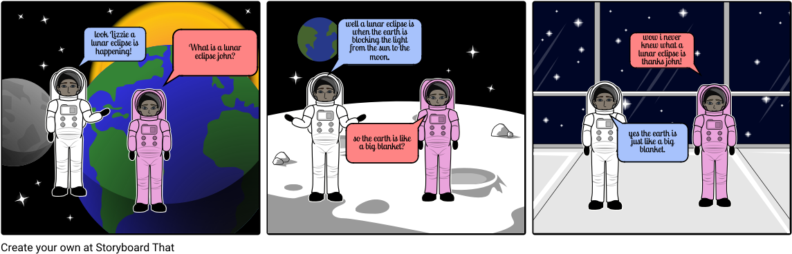 What Is A Lunar Eclipse - Illustration (1164x385), Png Download