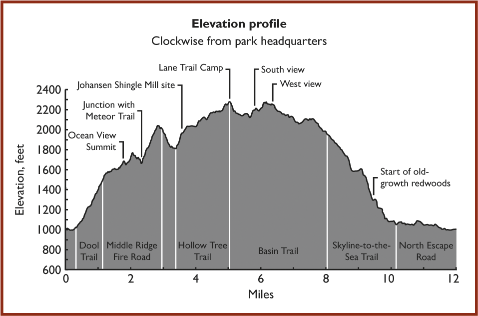 Part Of The Bay Area Trail Map - Big Basin Lane Trail Camp (1450x631), Png Download