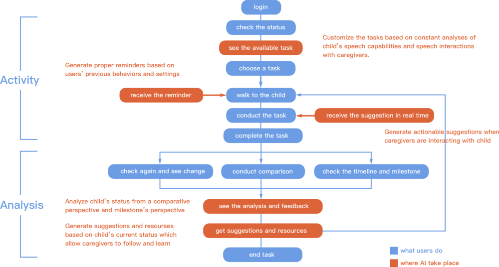 User Flow - Portable Network Graphics (1000x536), Png Download