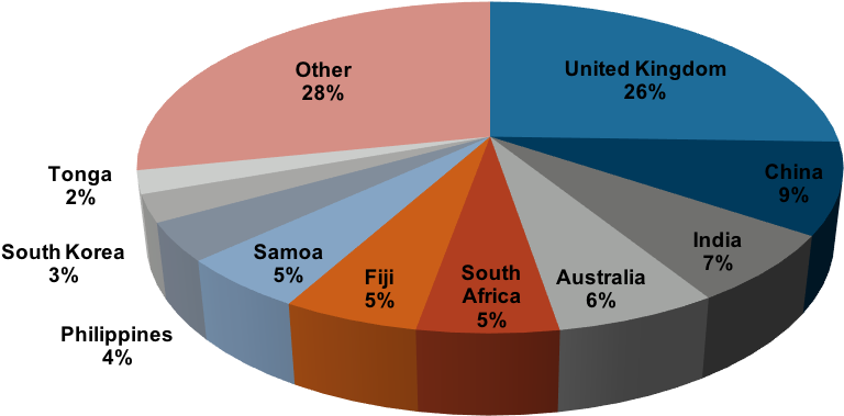 Song Figure 7 - Diagram (1020x390), Png Download