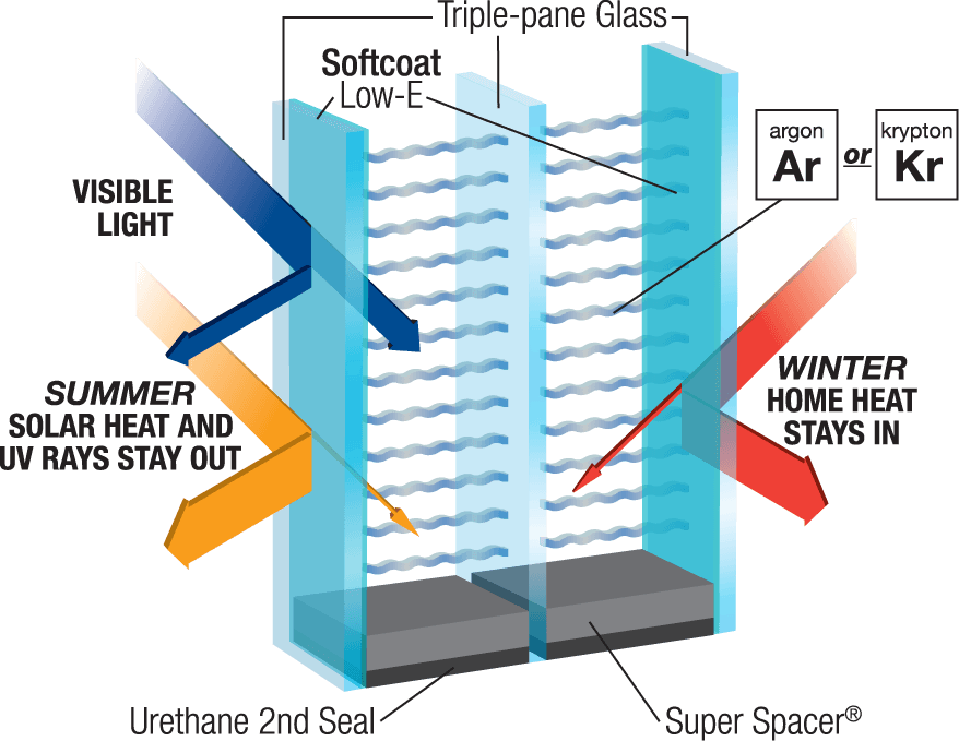 Comfort-gard Window Technology - Window (878x679), Png Download