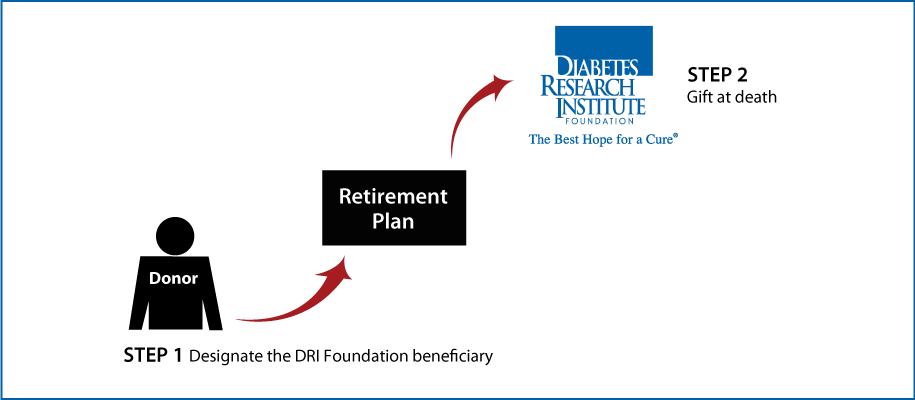 Retirement Assets Estate - Diabetes Research Institute Beach Towel (915x400), Png Download