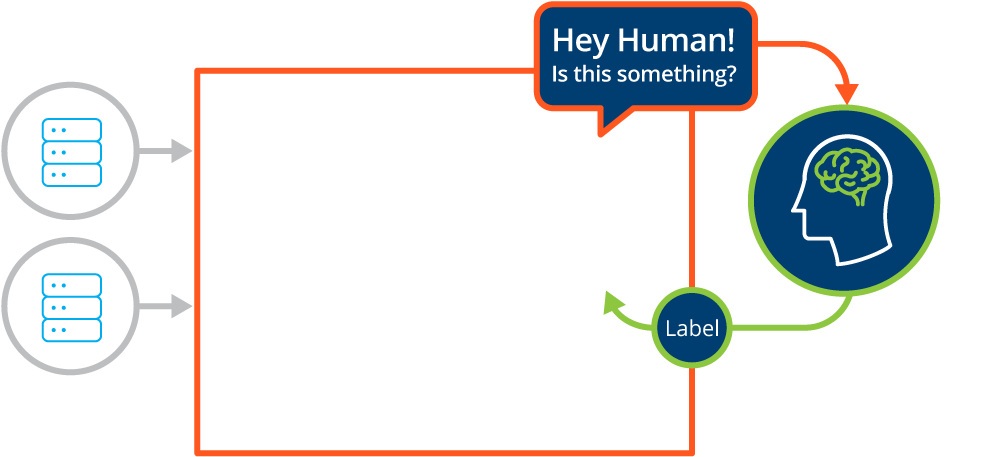 William Gee, Manager Security Operations, Cadence Design - Diagram (1140x626), Png Download