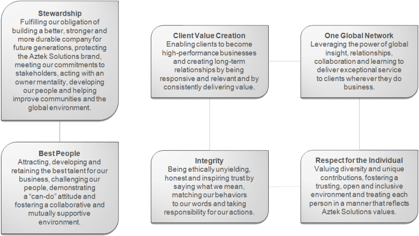 Since Its Inception, Aztek Solutions Has Been Governed - Death And The Lansquenet (926x524), Png Download