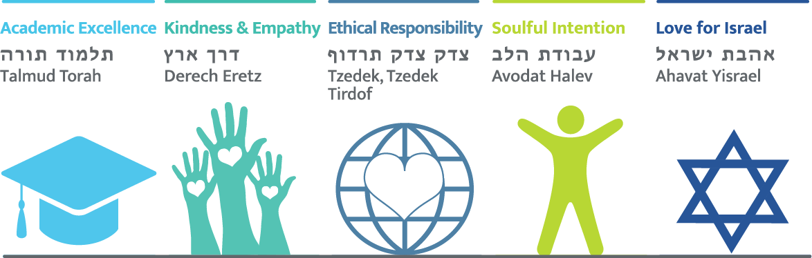 At Lainer School, Our Core Values Serve As A Pact With - Solid Star Of David Sticker (1174x374), Png Download