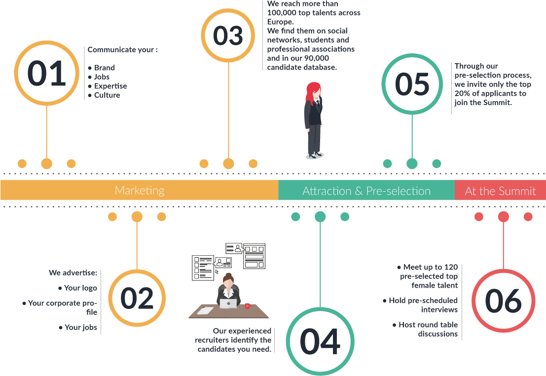 Applicants Must Have 0 To 10 Years Of Professional - Diagram (1107x844), Png Download