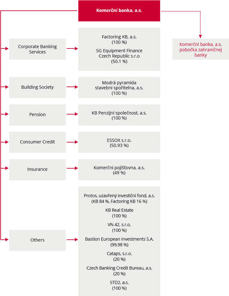 Komerční Banka In The Slovak Republic - Bts Seat Plan Indonesia (800x1002), Png Download