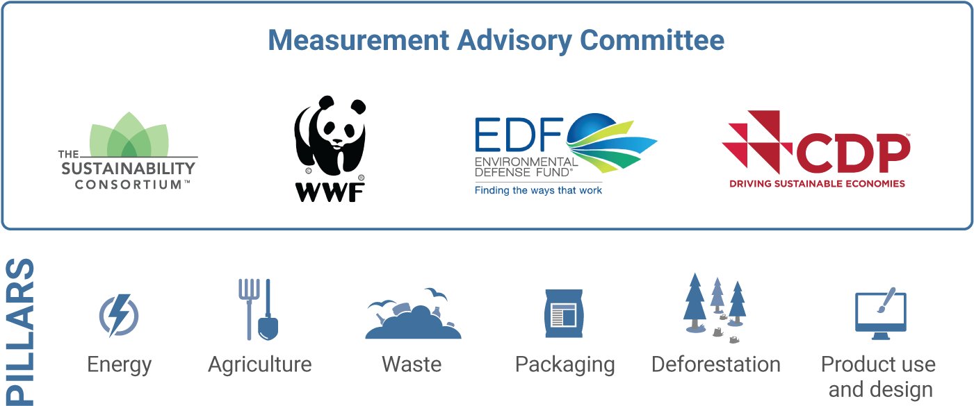 Waste, Packaging, Deforestation And Product Use And - World Wildlife Foundation Logo Shirt (1504x643), Png Download