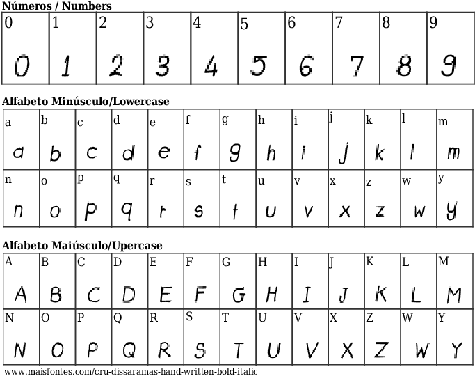 Font Details Cru Dissaramas Hand Written Bold Italic - Fontes De Letras Old Script (689x640), Png Download