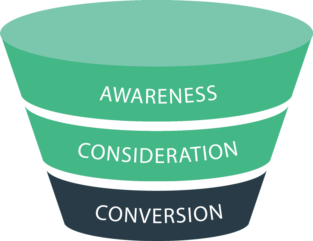Funnel - Circle (1000x769), Png Download