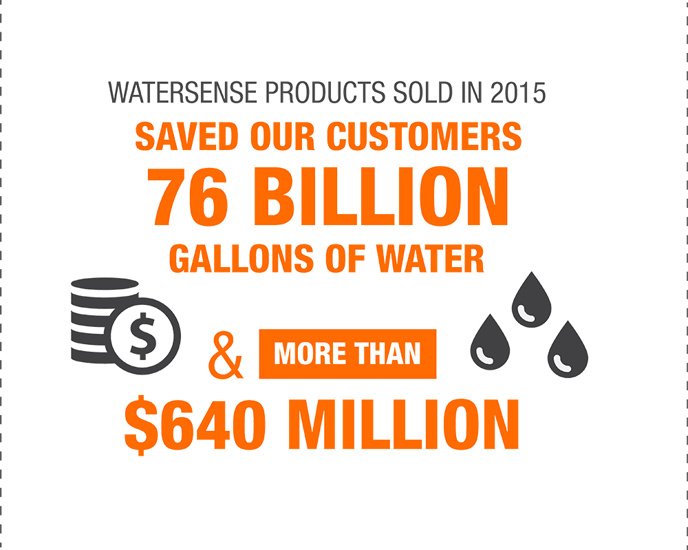 Eco Options Website - Statistics (1000x799), Png Download