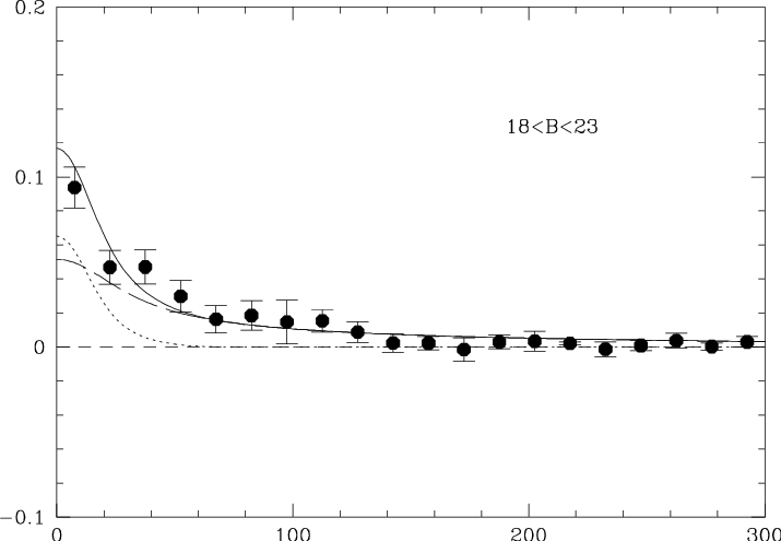 The Total Cross Correlation Function Wxg Of The Unresolved - Plot (715x495), Png Download