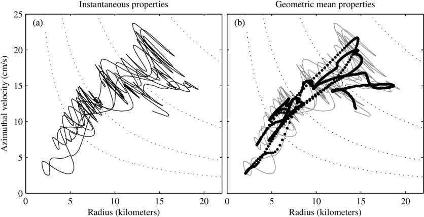Banner Black And White Library The Instantaneous Radius - Sketch (850x444), Png Download
