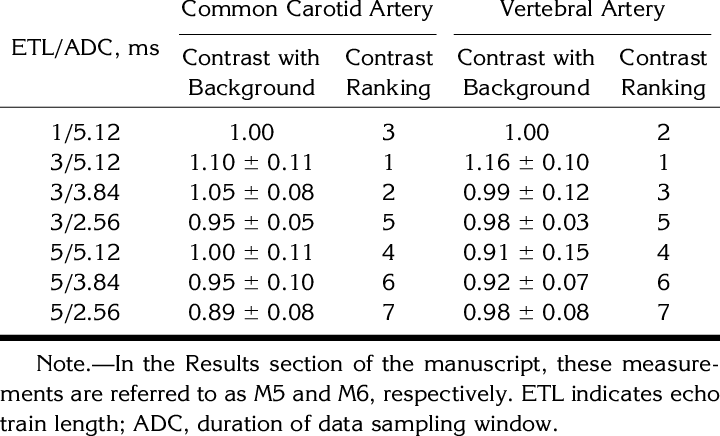 Maximum Intensity Projection Image Vessel/background - Number (720x436), Png Download