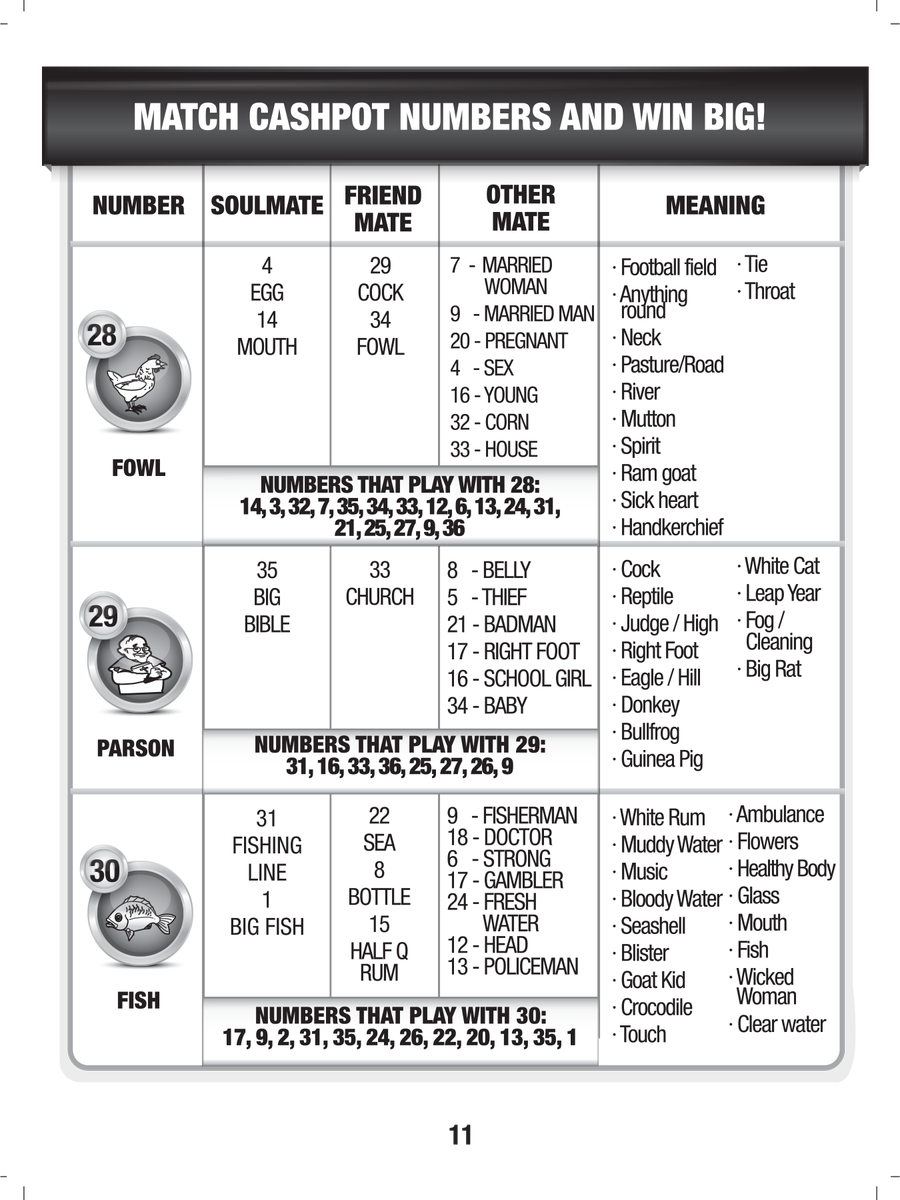 0 Replies 2 Retweets 1 Like - Cash Pot Numbers And Meaning (900x1200), Png Download